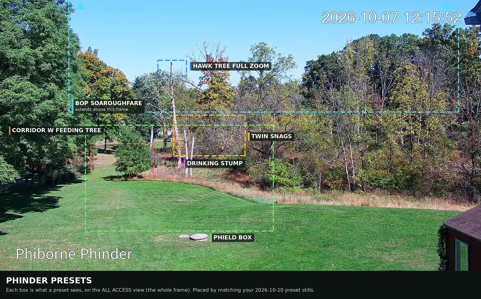 The ALL ACCESS view with a box for each camera preset: BOP Soaroughfare, Hawk Tree full zoom, PHIELD BOX, Twin Snags, Corridor W feeding tree and Drinking Stump
